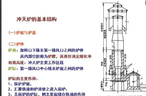 沖天爐用耐火磚